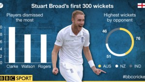 Stuart Broad-1