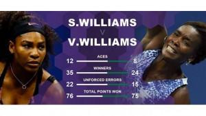 Venus+Serena Williams-1